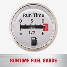 Runtime Fuel Gauge