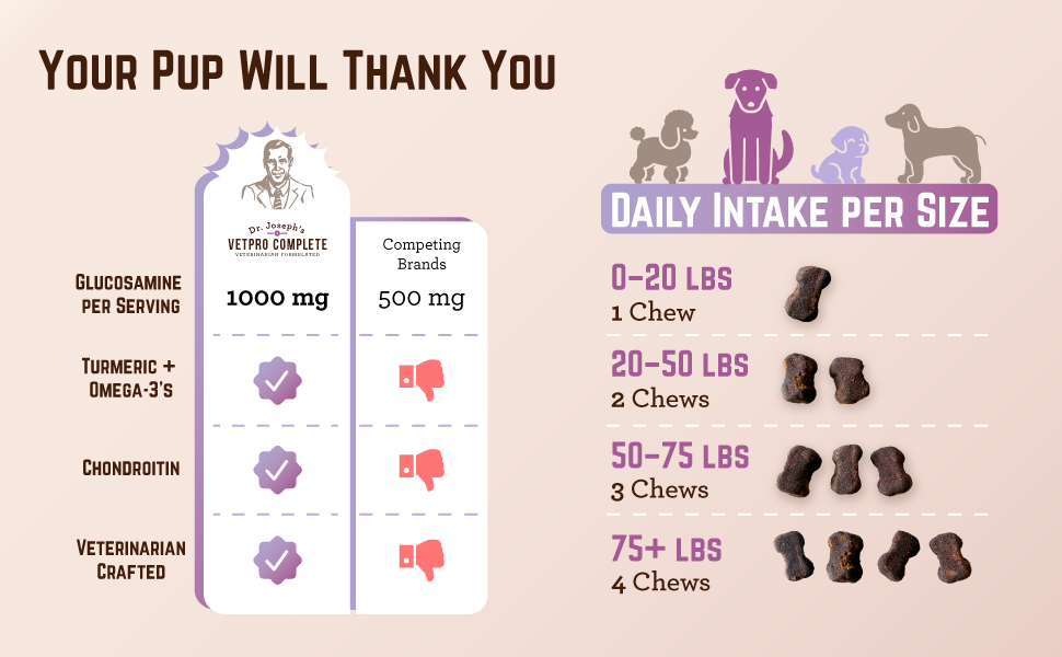 Benefits By Usage