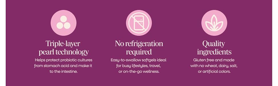 Icons for triple layer softgel no refrigeration required and quality ingredients over text