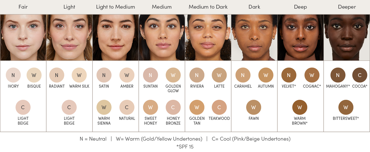 shade matching chart