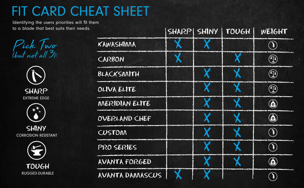 Fit Card Cheat Sheet