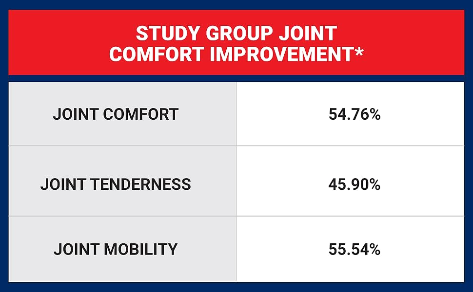 USDC - Arthro-7 Study Group