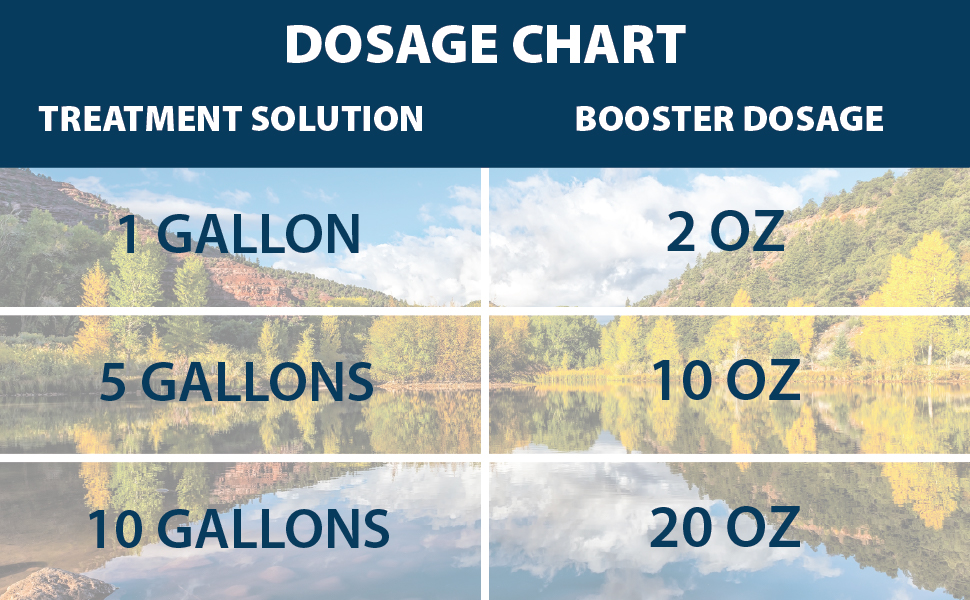 Dosage Chart