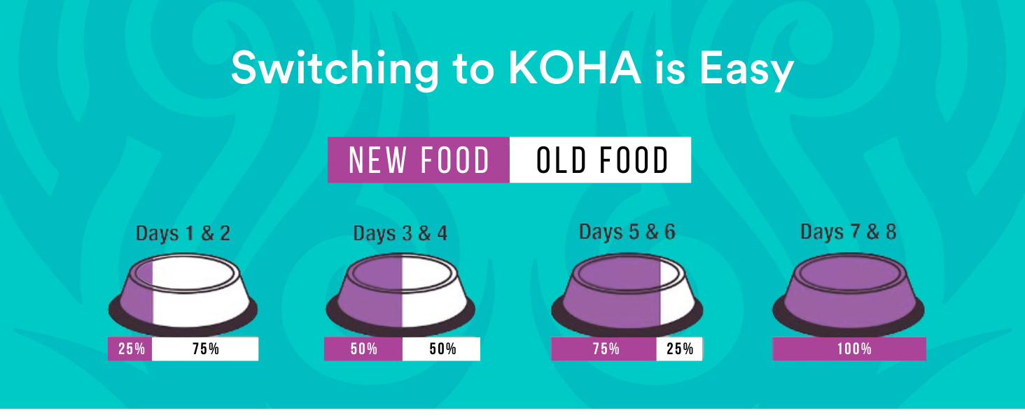zHealthy Dog Food Grain free Human-Grade Allergy Sensitivity Chicken Pork Turkey Protein Holistic