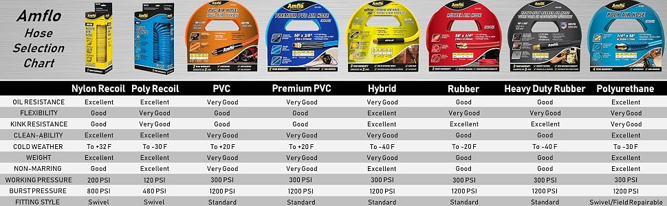 feature comparison chart