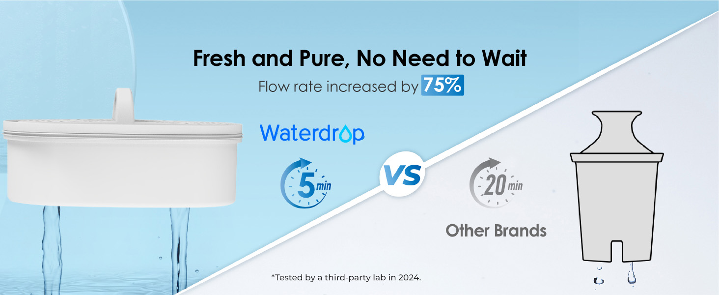 brita water pitcher filter dispenser system