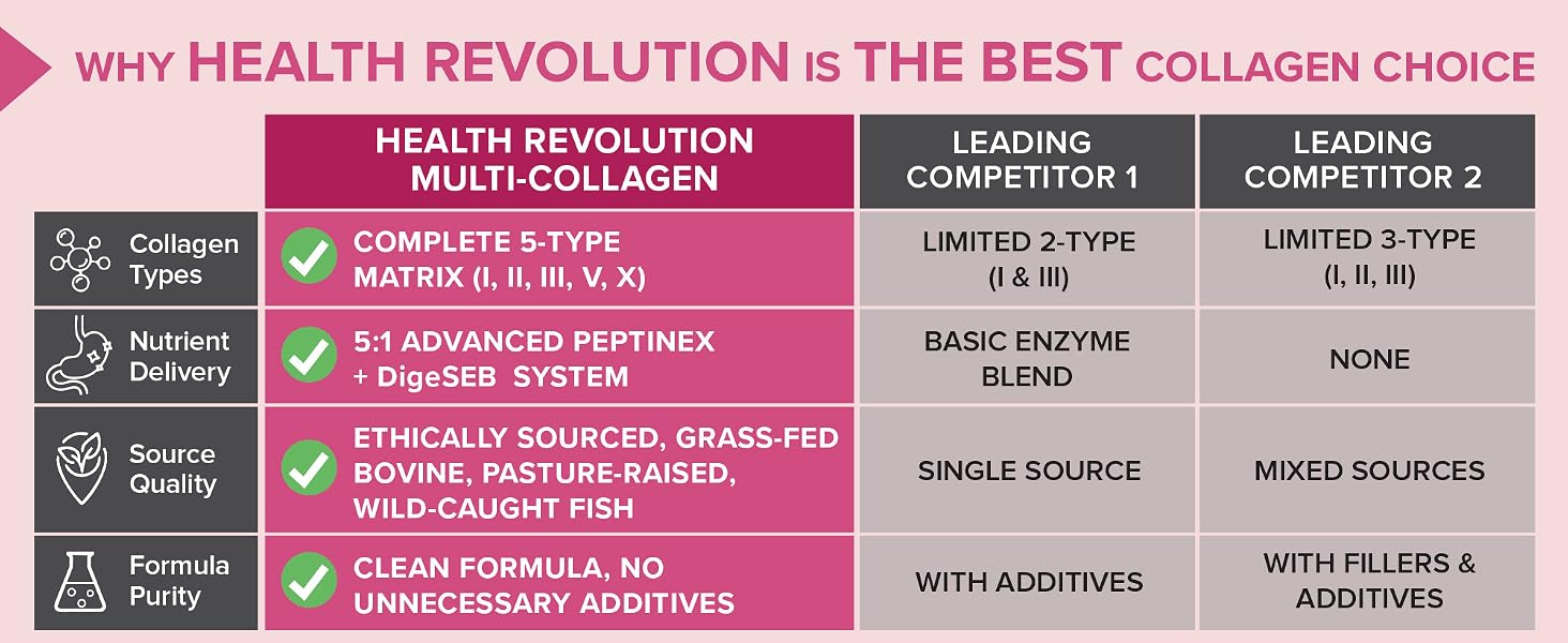 Health Revolution vs competitors: 5-type formula, grass-fed, no fillers, superior absorption