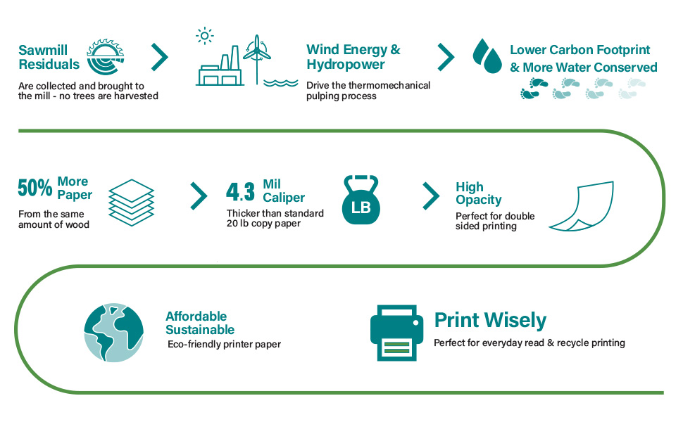 Elementree Sustainable Printer Paper