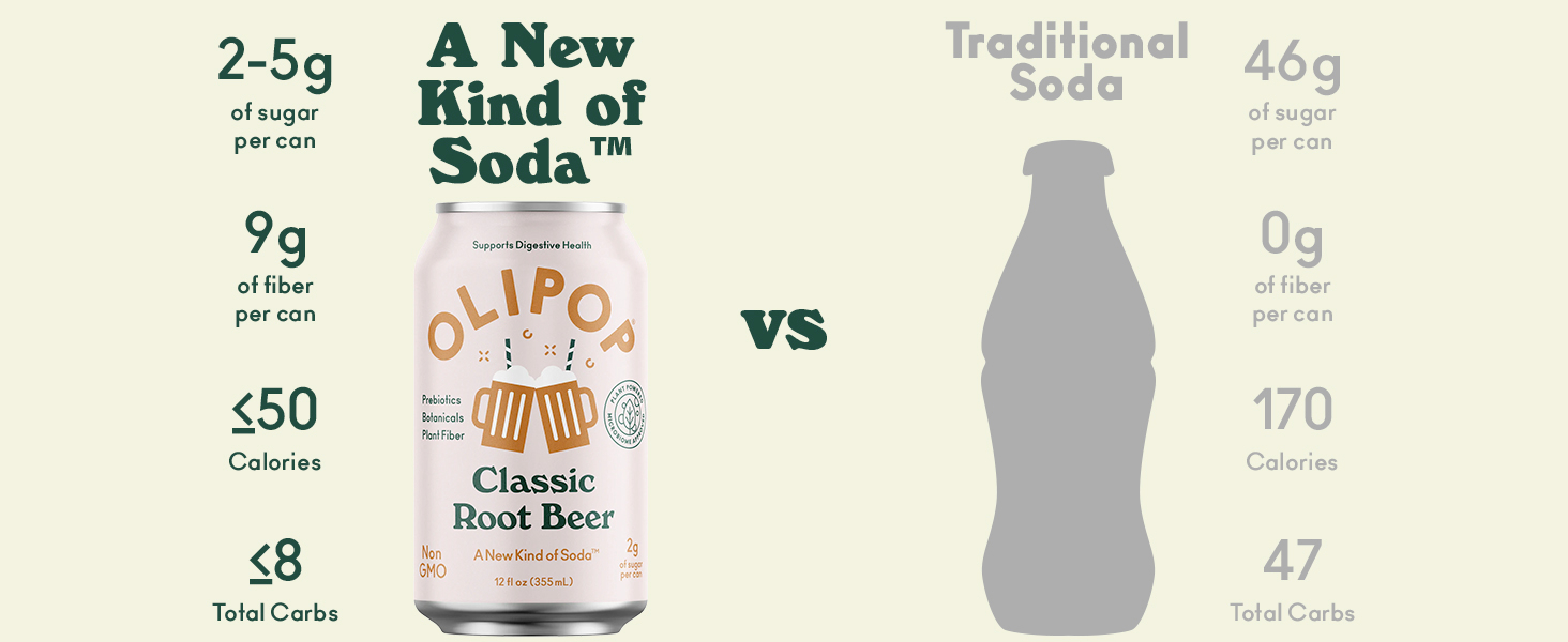 comparison table olipop
