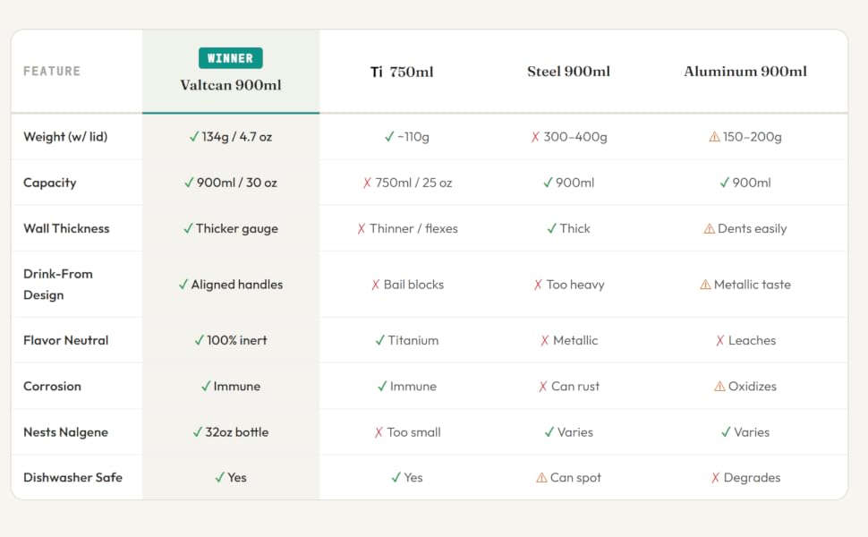 900ml vs others