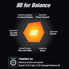 tenergy 80 for balance