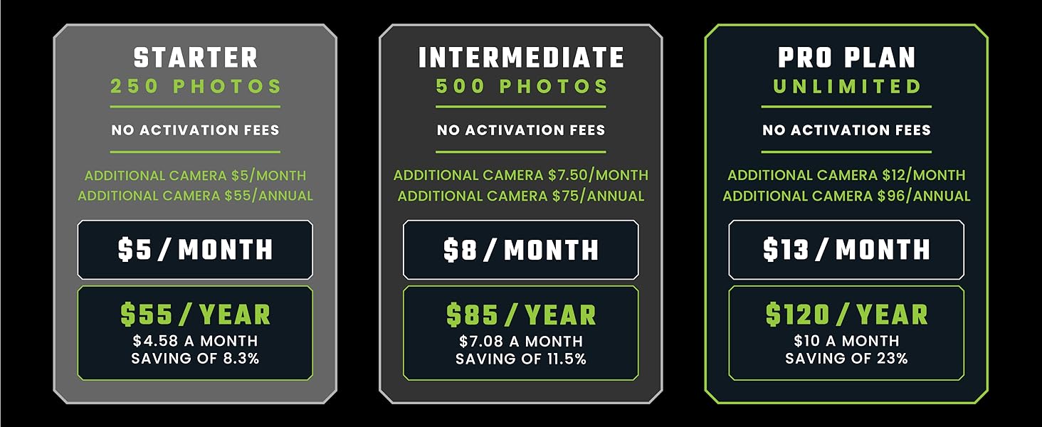 starter, intermediate, pro plan