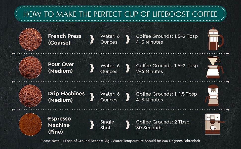Medium Roast Whole Bean Coffee