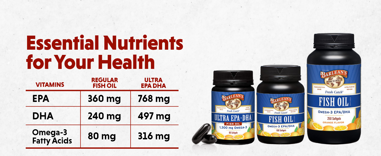 unsaturated fatty acids, joint supplement dha supplement, joint inflammation