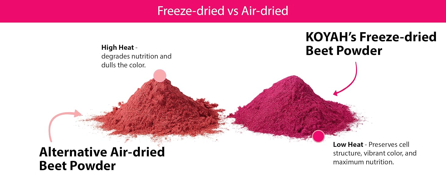 Freeze-dried vs Air-dried - KOYAH Beet Powder