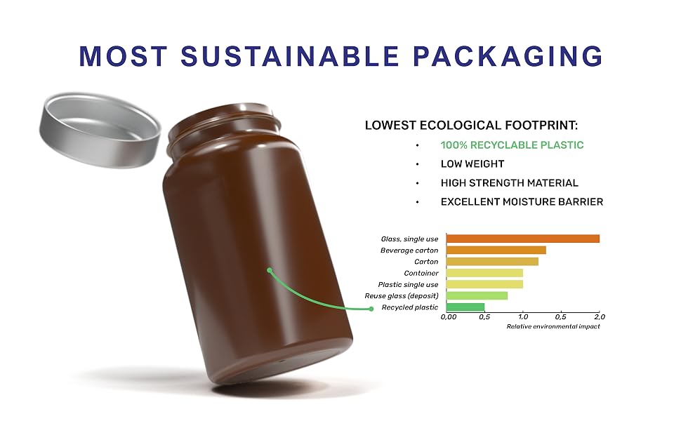 Vitamin E all 8 tocoherols and tocotrienols mix why it is more sustainable