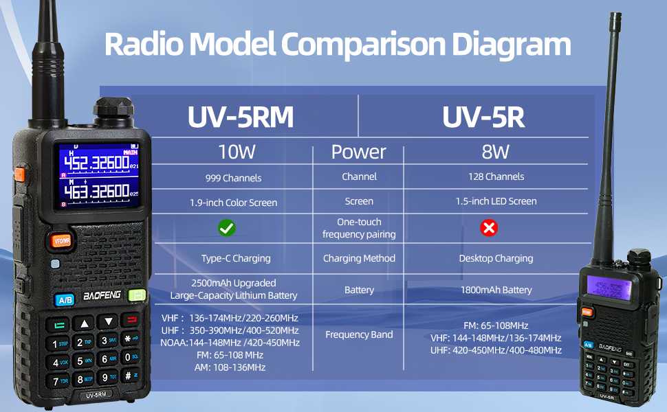 baofeng uv-5rm plus radio 10w