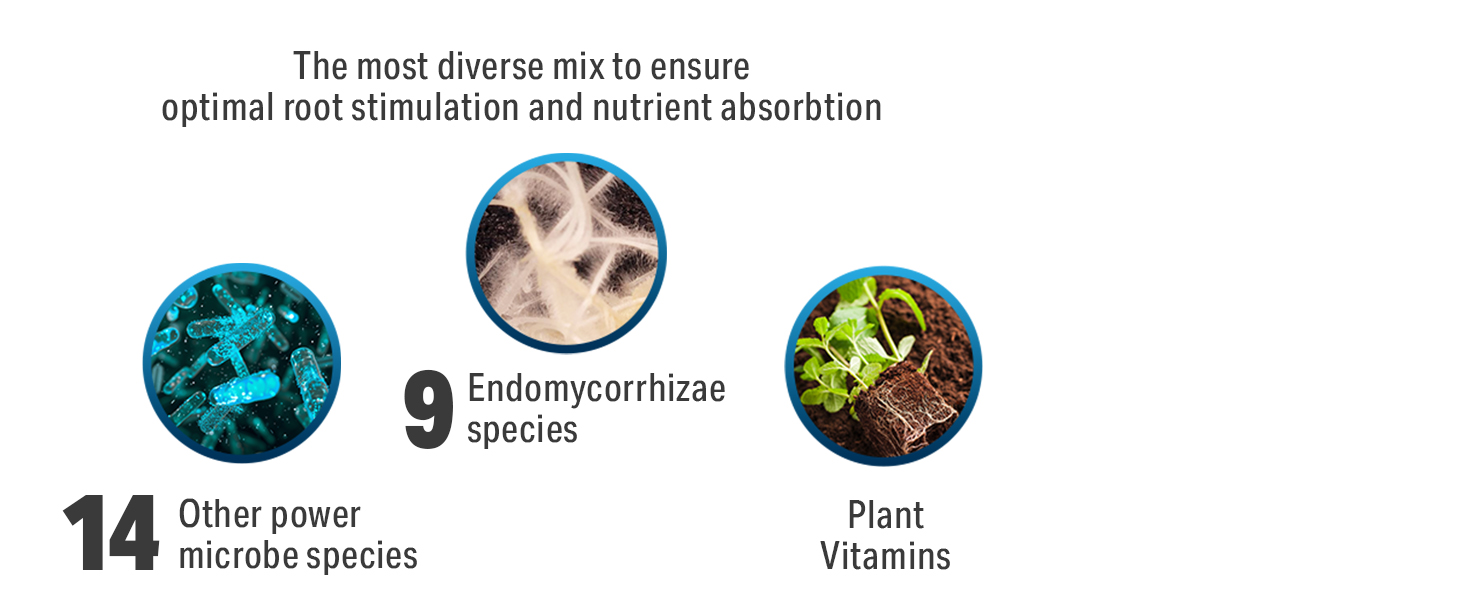 Great White Premium Mycorrhizae