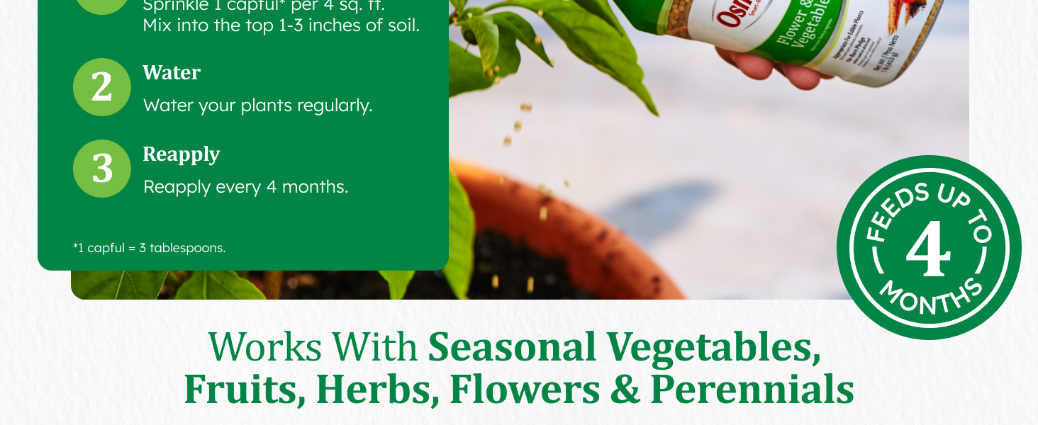 Instructions for using plant food with steps: 1. Sprinkle, 2. Water, 3. Reapply.
