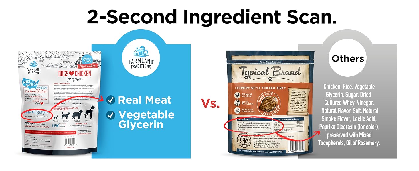 Farmland Traditions Dogs Love ingredient label 2 ingredients vs 11 ingredient list