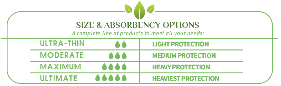 size and absorbency option chart