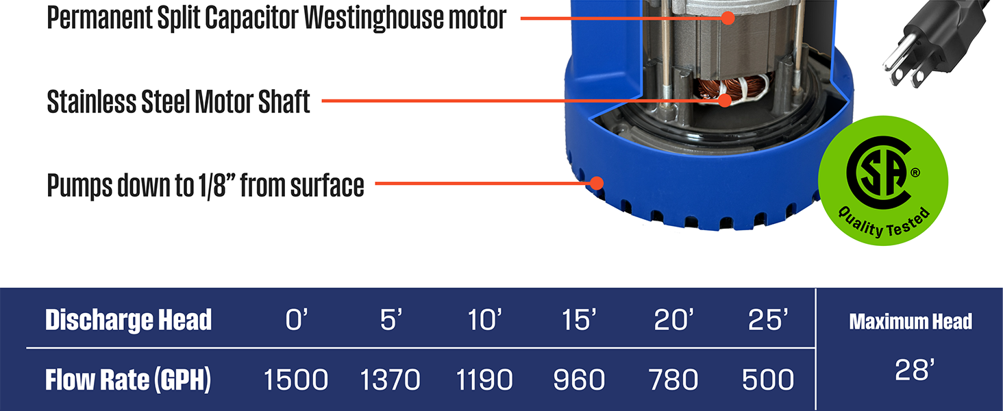 Westinghouse