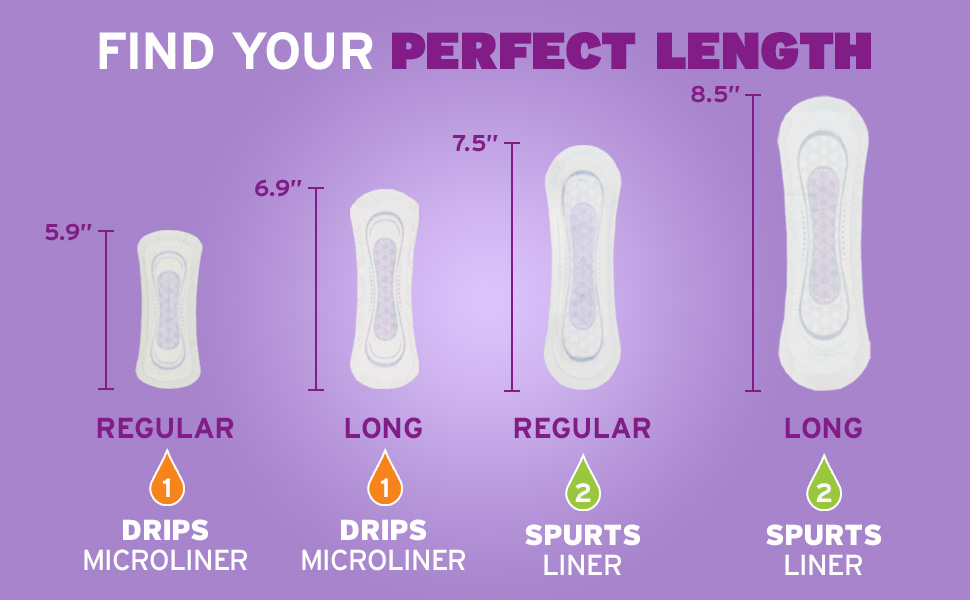 find your perfect length