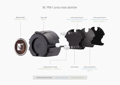 Noctua NL-LC1-42, High-Performance 420mm AIO CPU Cooler | Industry-Leading Quiet Cooling, 30mm Slim Radiator, Pump Noise Absorber, for Intel & AMD