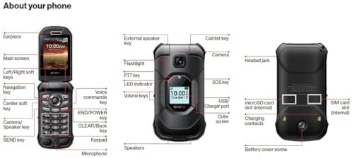 NEW KYOCERA DuraXA Equip E4831 | Unlocked/T-Mobile | 2/16GB | (Camera) | 1YR Factory Warranty Waterproof, Drop Proof