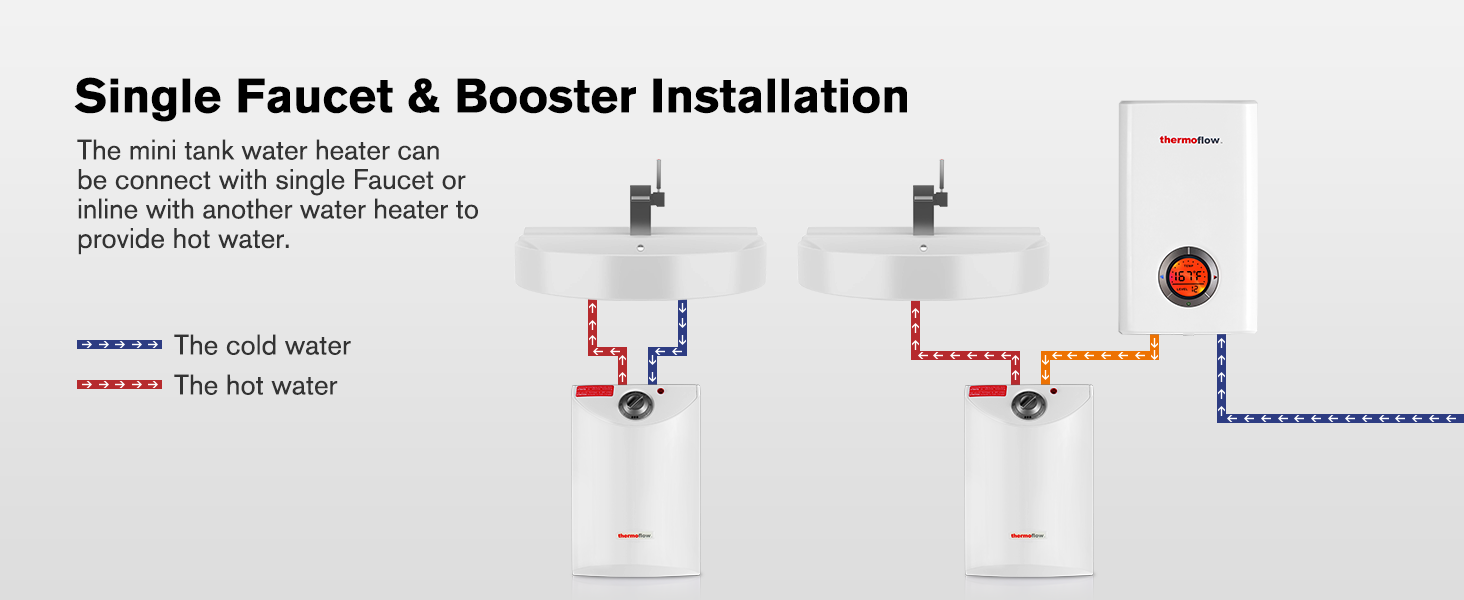 mini tank water heater electric