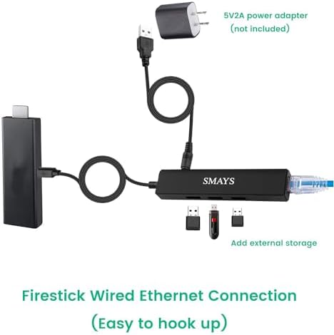 Micro USB Ethernet Adapter for Fire Stick 4k, TV Cube, 4k Max, Echo Show 8