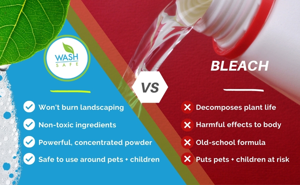 A powerful and effective cleaning formula for cleaning cedar shakes and shingles clapboard siding