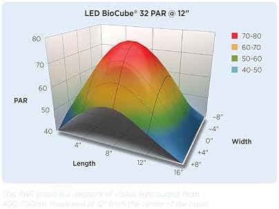 Coralife BioCube, Aquarium Kit, Nano Tank, Customizable LED Lighting, for Saltwater and Freshwater Environments, 16 Gallons