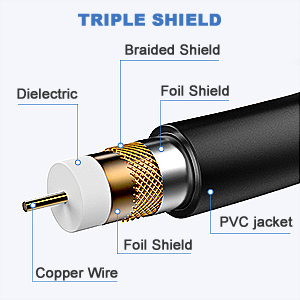 16.5 feet coaxial cable