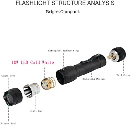 WF-502B Single Mode 1200 Lumen Mini Portable Tactical Clip Handheld Flashlight Torch Lamp, for Outdoor Sports and Indoor Activities (Camping, Hiking