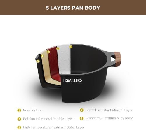 ITSMILLERS Nonstick Stock Pot, 6.5 Qt Soup Stock Pot with Strainer Lid, Induction Cooking Pot with Visible Lid for Pasta, Spaghetti