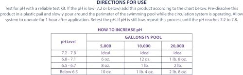 Robelle 10-Pounds Premium pH Up for Swimming Pools, Made in USA | 100% Sodium Carbonate, Raises pH, pH Increaser, Easy To Use, Works Fast