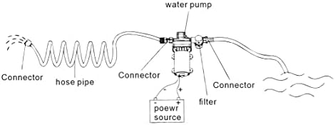 RV Fresh Water Diaphragm Pump 12 Volt DC 4.0 GPM 50PSI