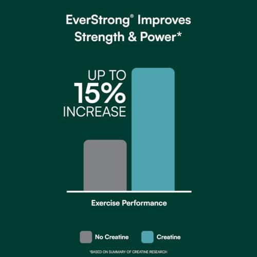 EverStrong - Creatine Monohydrate Blend - Clinically Studied for Golf Maximizing Driving Distance - Muscle Matrix Blend - Joint
