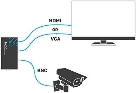 Sewell Direct Luna BNC to VGA + HDMI Converter
