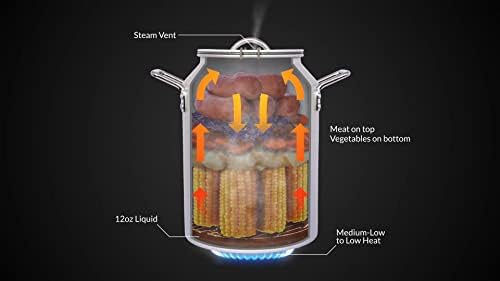 CanCooker Junior Convection Steam Cooker | 2 Gallon | Feeds Up to 10 People | Includes Lid Travel Bag & Recipe Book | Non Stick Coating