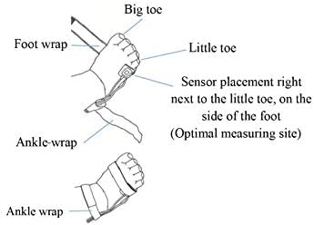 SpO2 Sensor for Infants - Compatible ONLY with CMI Health ​Handheld Pulse Oximeters - Overnight Monitoring - Soft & Comfortable, Latex-Free Material