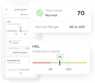 Everlywell At-Home Cholesterol and Lipids Lab Test Collection Kit for Women and Men, Measures HDL