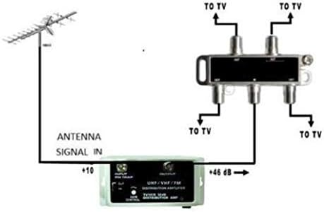 36 DB Cable Antenna Color TV Booster Signal Amplifier VHF UHF FM HDTV