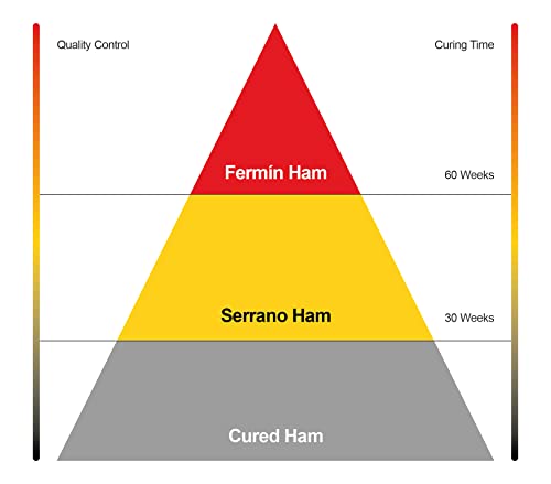 Fermin Bone-in Jamon Serrano Ham Pack (17-19 Lbs. Ham+knife+holder)