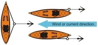 H2o Kayak Canoe Anchor Trolley Kit