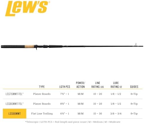 Lew's Speed Stick Fishing Rod