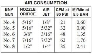 Sand Blast Suction Cabinet No. 4 Gun Assembly,1/8" Air Jet, Includes 1/4" (#4) Tungsten Carbide Nozzle
