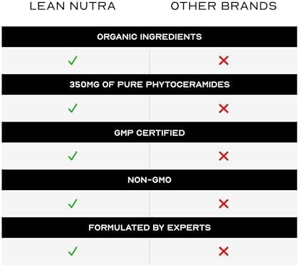 Phytoceramides Ceramide Skin Hydration Restore Beauty Health Supplement, Hyaluronic Acid Alternative Pills w/Multivitamins A, C, D, E