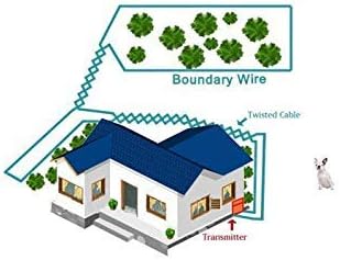 18 Gauge Dog Fence Wire, 1500 ft, Underground Boundary Wire, Heavy Duty | 1500-ft continuous spool; polyethylene jacket, UV-resistant, direct-burial; fits Extreme Dog Fence, PetSafe Compatible